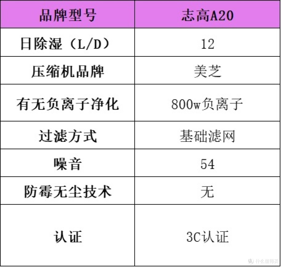 除湿机怎么选?2025火出圈的除湿机十大品牌测评揭晓,全网种草!