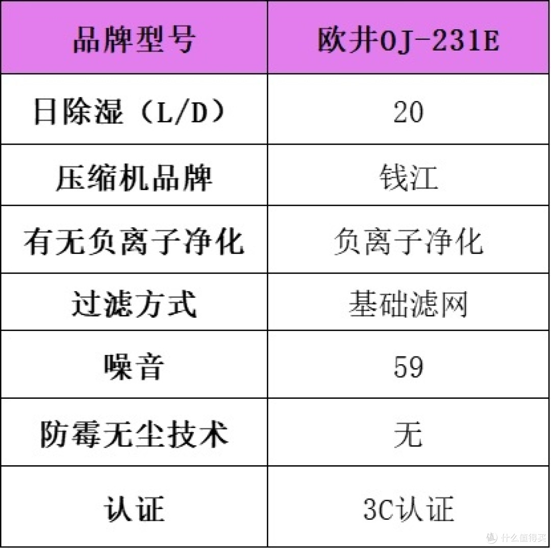 除湿机怎么选?2025火出圈的除湿机十大品牌测评揭晓,全网种草!