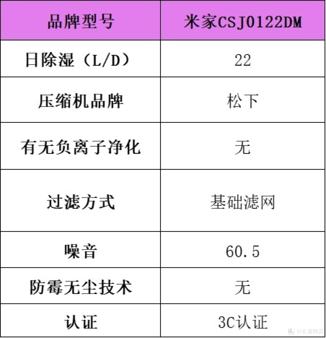 除湿机怎么选?2025火出圈的除湿机十大品牌测评揭晓,全网种草!