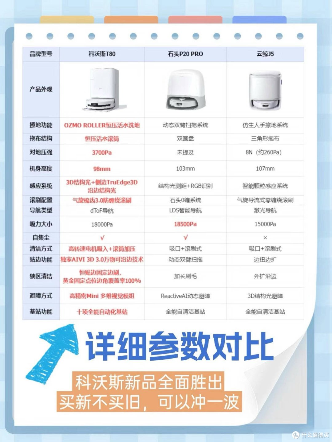 预算3k-4k，2025年清洁机器人怎么选？3款热门机型深度对比！