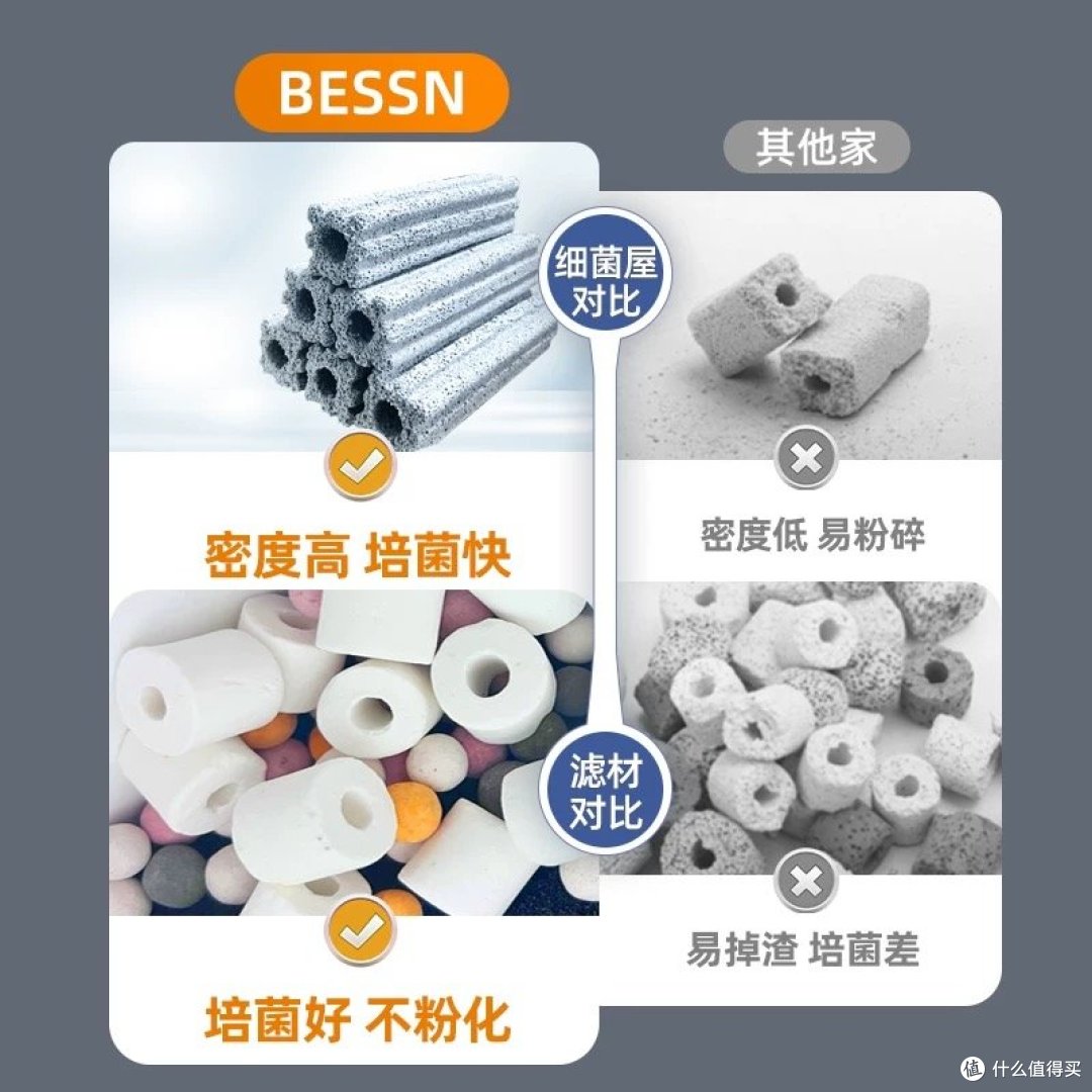 养鱼神器！BESSN 周转箱过滤器，开启养鱼新体验