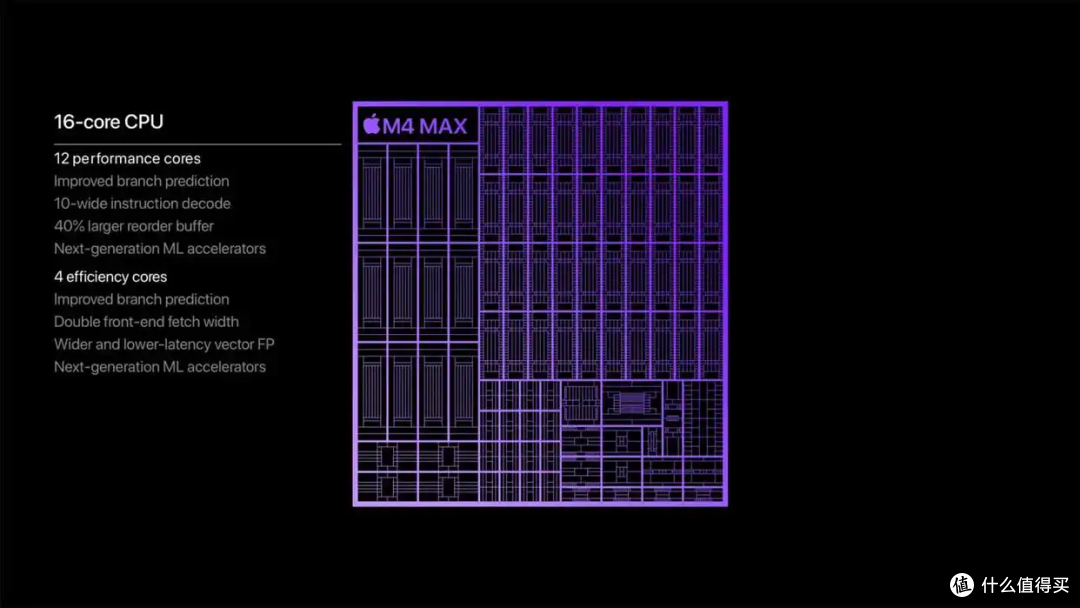 本地化部署Deepseek:应该选M1 Max还是M4?看完这篇不纠结!