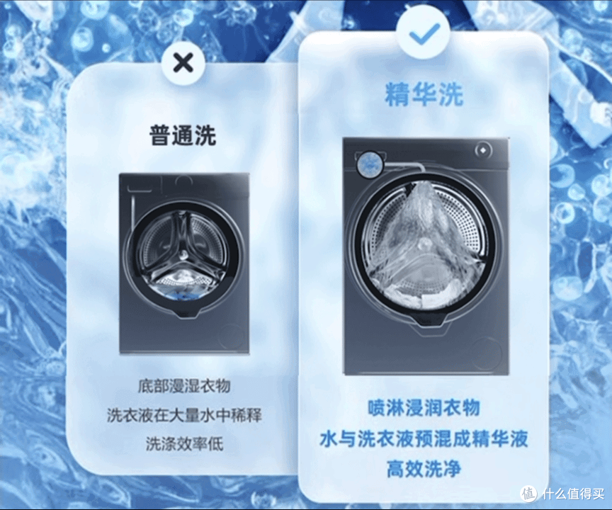 海尔SL6洗烘一体机让宝妈告别洗衣焦虑,每天多1小时亲子时光