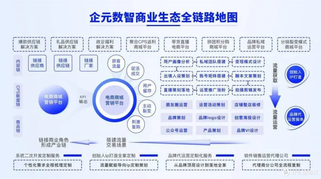 免费领取企元数智分销工具,助力企业合规发展