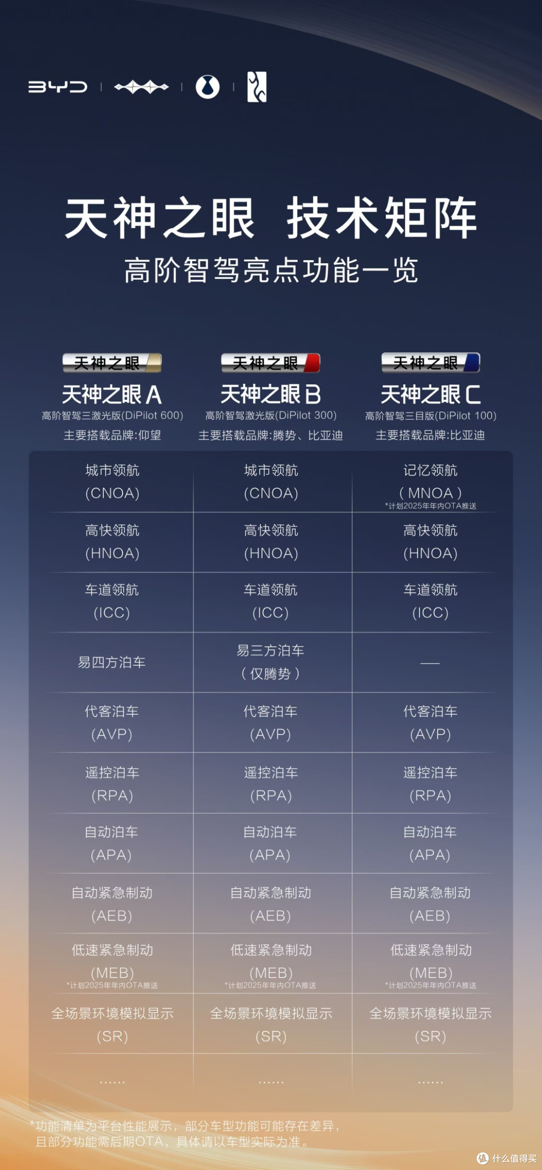 高于行业标准推动智驾技术普惠,比亚迪全系车型搭载!