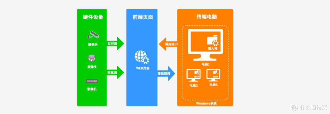 猿大师播放器与其他网页播放RTSP方案对比有哪些优势?