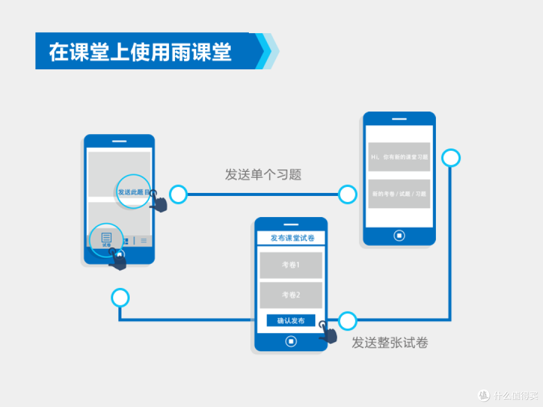 教师必备:高效数字化教学工具指南