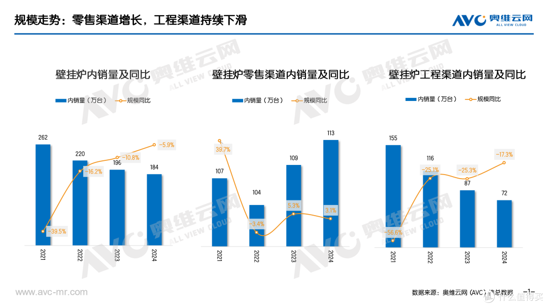 2024年壁挂炉市场总结:多元需求下的舒适集成之路