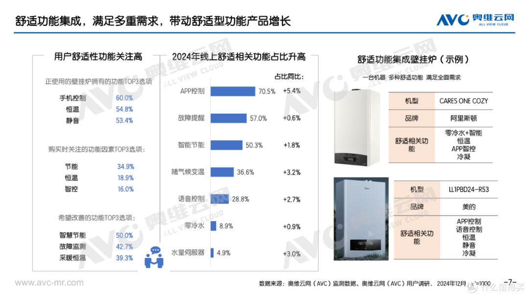 2024年壁挂炉市场总结:多元需求下的舒适集成之路