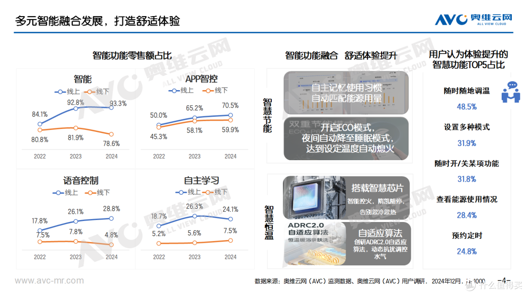 2024年壁挂炉市场总结:多元需求下的舒适集成之路