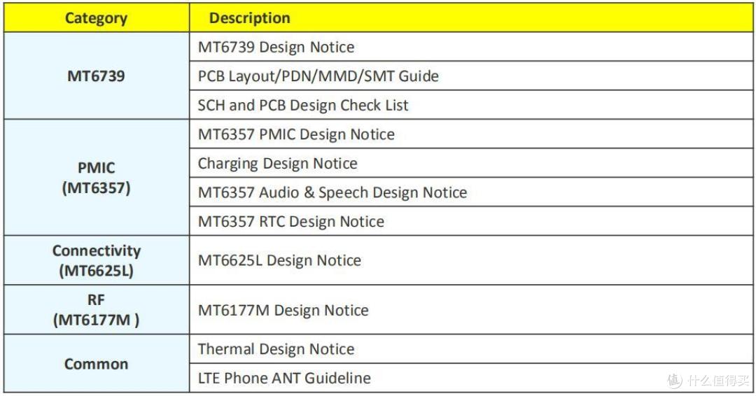 MTK联发科安卓核心板_MT6739智能通讯模块及65系列芯片性能比较
