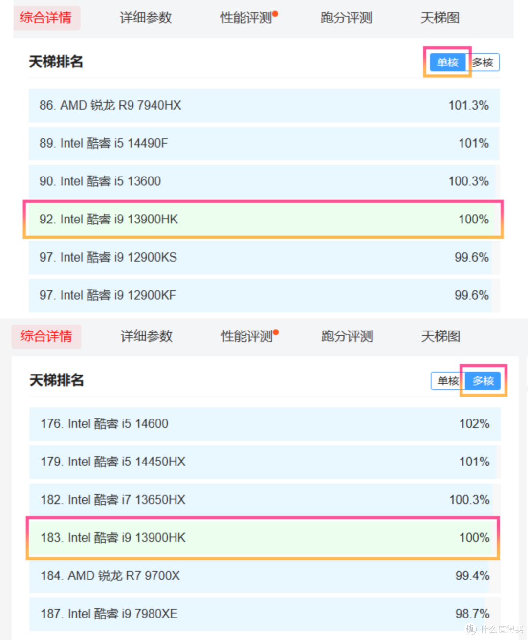 无损外接台式显卡，满足专业用户：零刻GTi13 Ultra迷你主机分享