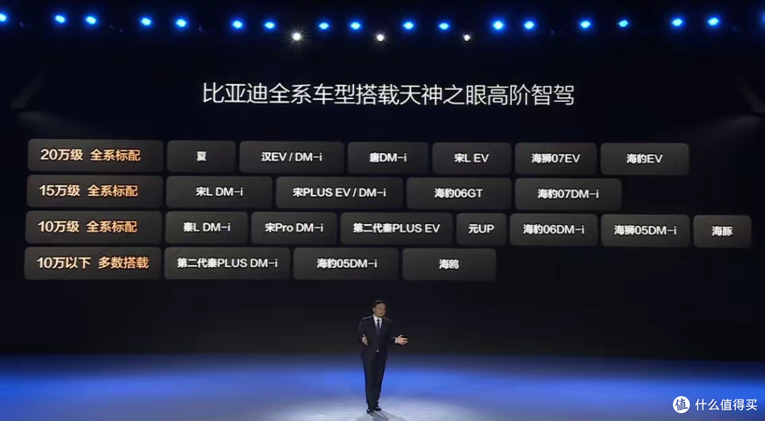 敢于喊出开创全民智驾时代,比亚迪的底气来自哪里