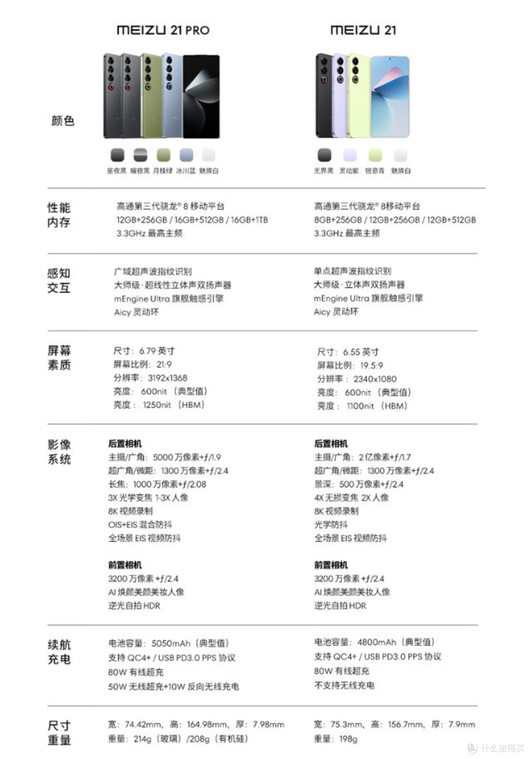 国补凶猛——顶级骁龙8Elite跌至2500元，这3款闭眼上车！