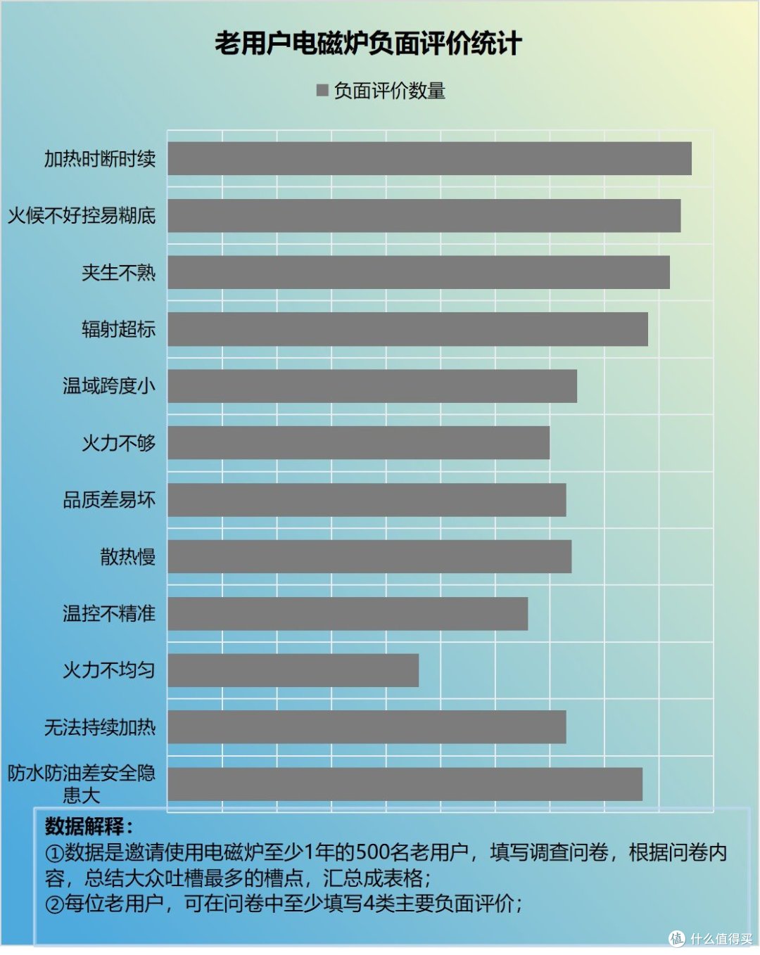 电磁炉的弊端是什么?警惕四大危害智商税