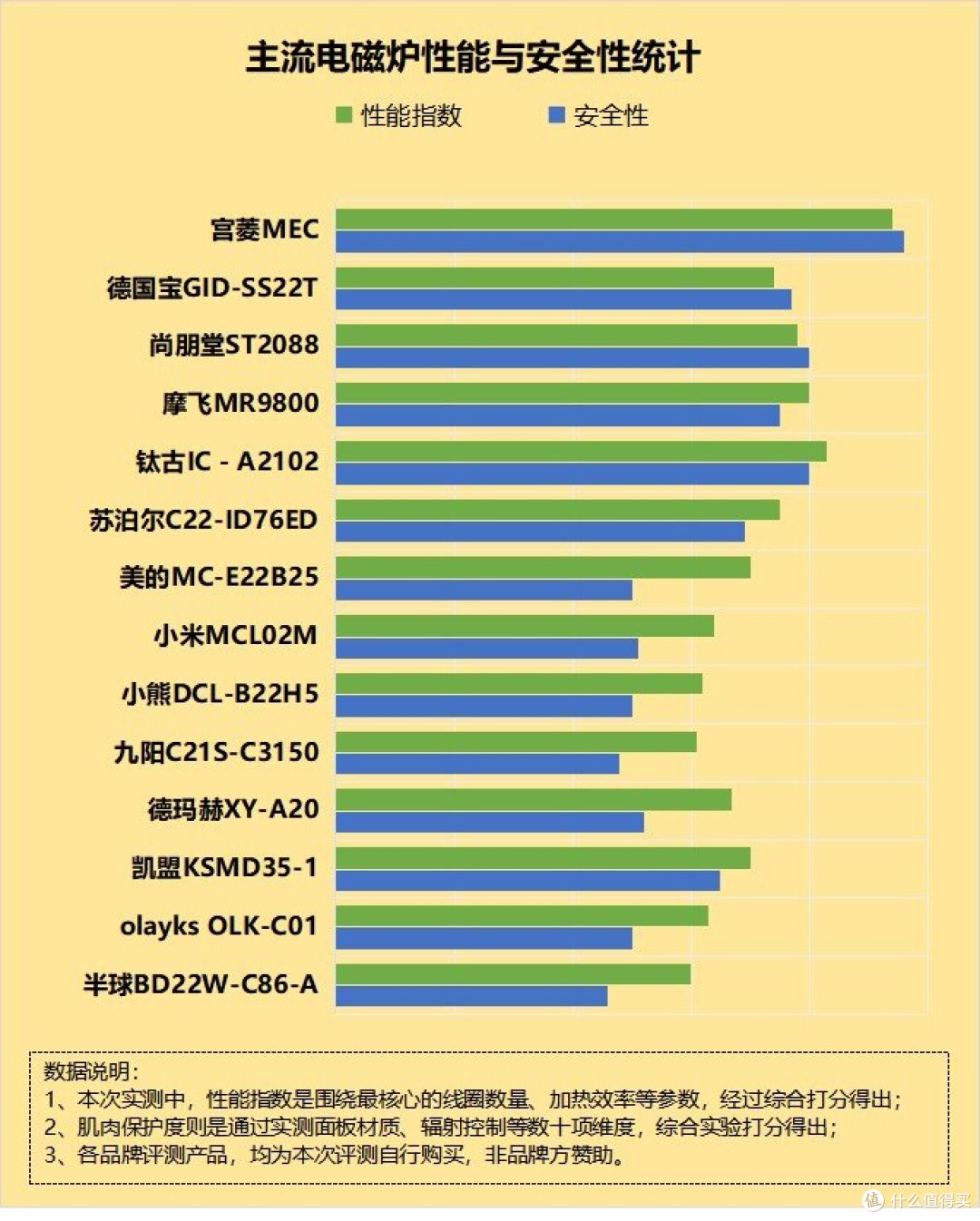 电磁炉的弊端是什么?警惕四大危害智商税