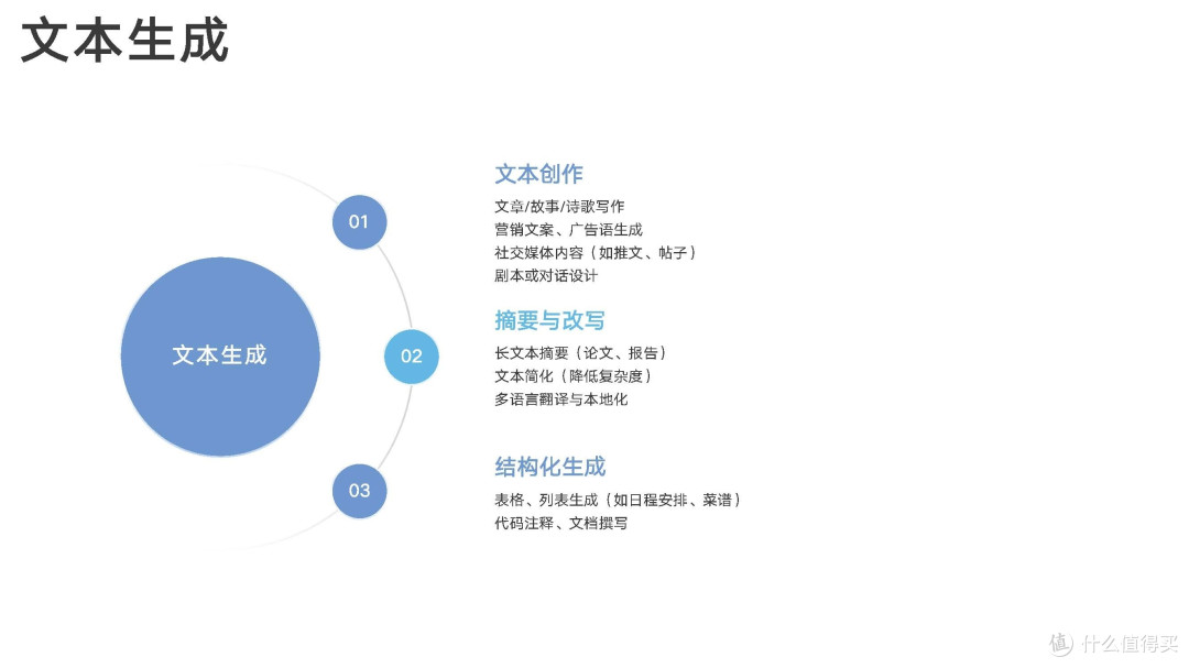 【教程分享】《DeepSeek从入门到精通》(清华大学新闻学院 人工智能学院出品 2025年2月)