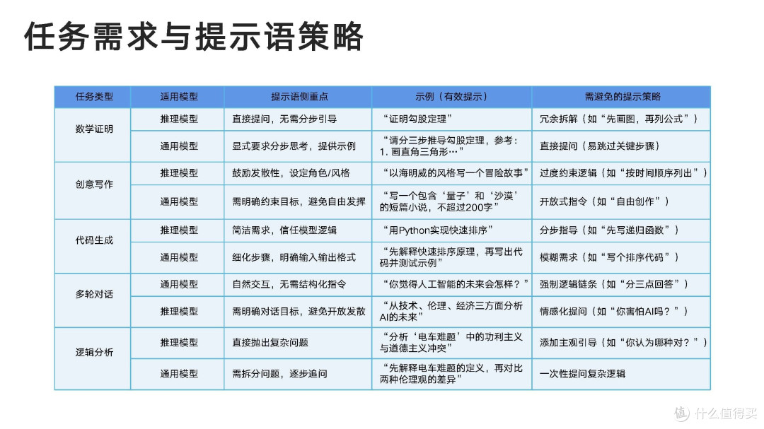 【教程分享】《DeepSeek从入门到精通》(清华大学新闻学院 人工智能学院出品 2025年2月)