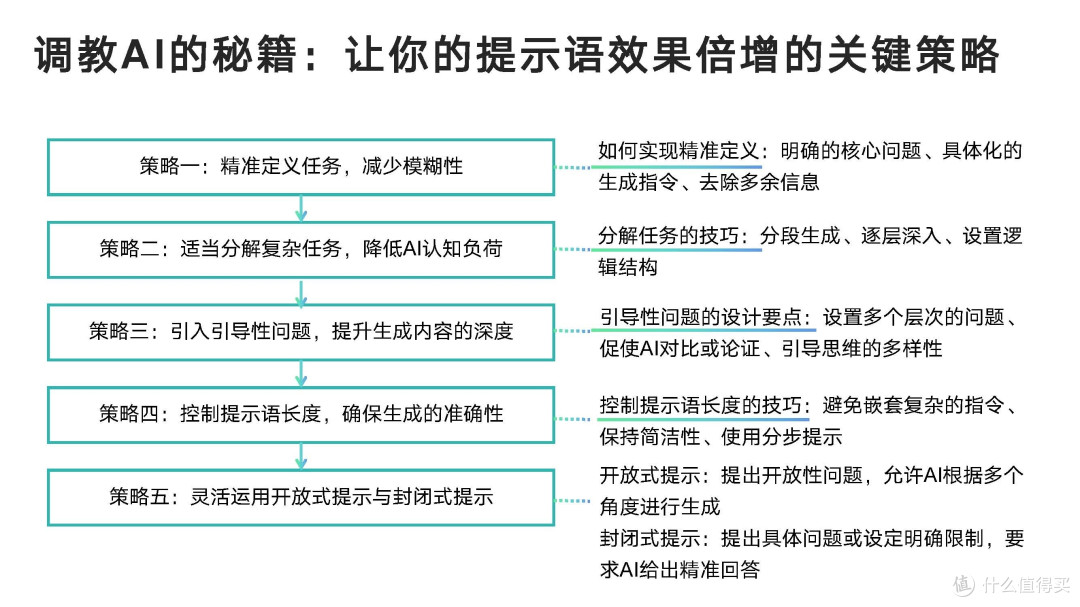 【教程分享】《DeepSeek从入门到精通》(清华大学新闻学院 人工智能学院出品 2025年2月)