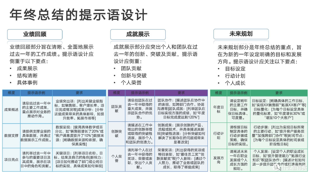【教程分享】《DeepSeek从入门到精通》(清华大学新闻学院 人工智能学院出品 2025年2月)