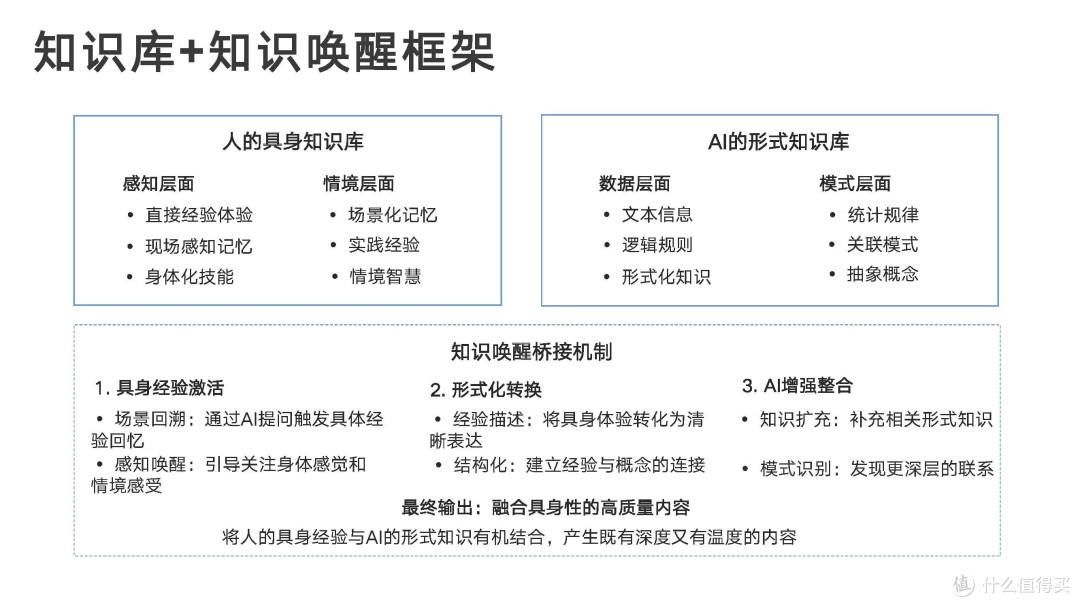 【教程分享】《DeepSeek从入门到精通》(清华大学新闻学院 人工智能学院出品 2025年2月)