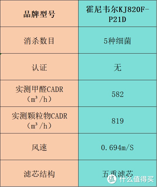 空气净化器哪个牌子好？千元性价比机型推荐！