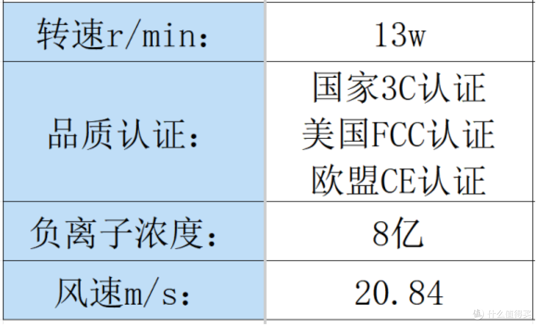 吹风机什么牌子的质量比较好？汇总电吹风机品牌排行榜前十名！