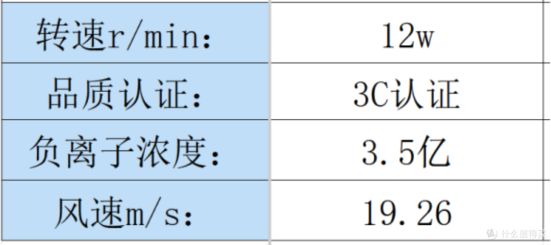 吹风机什么牌子的质量比较好？汇总电吹风机品牌排行榜前十名！