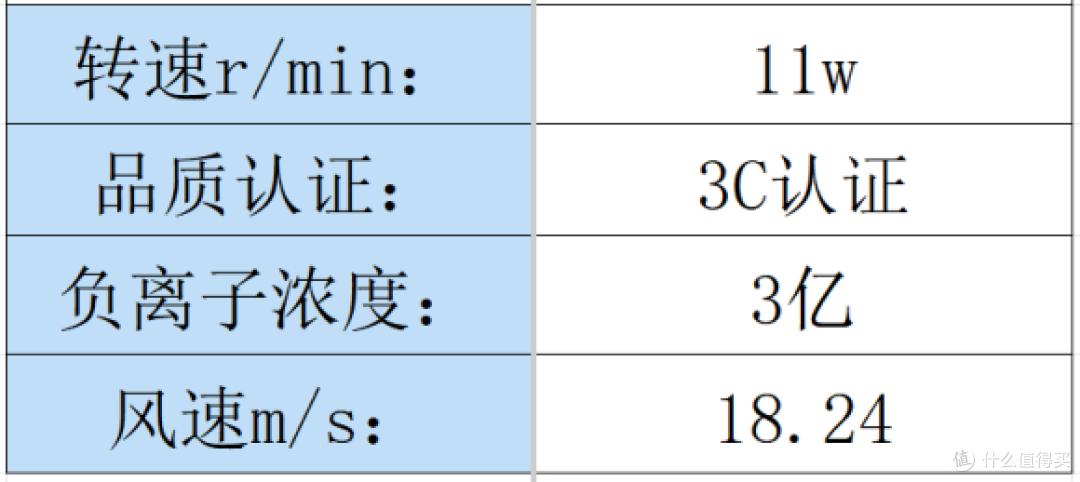 吹风机什么牌子的质量比较好？汇总电吹风机品牌排行榜前十名！