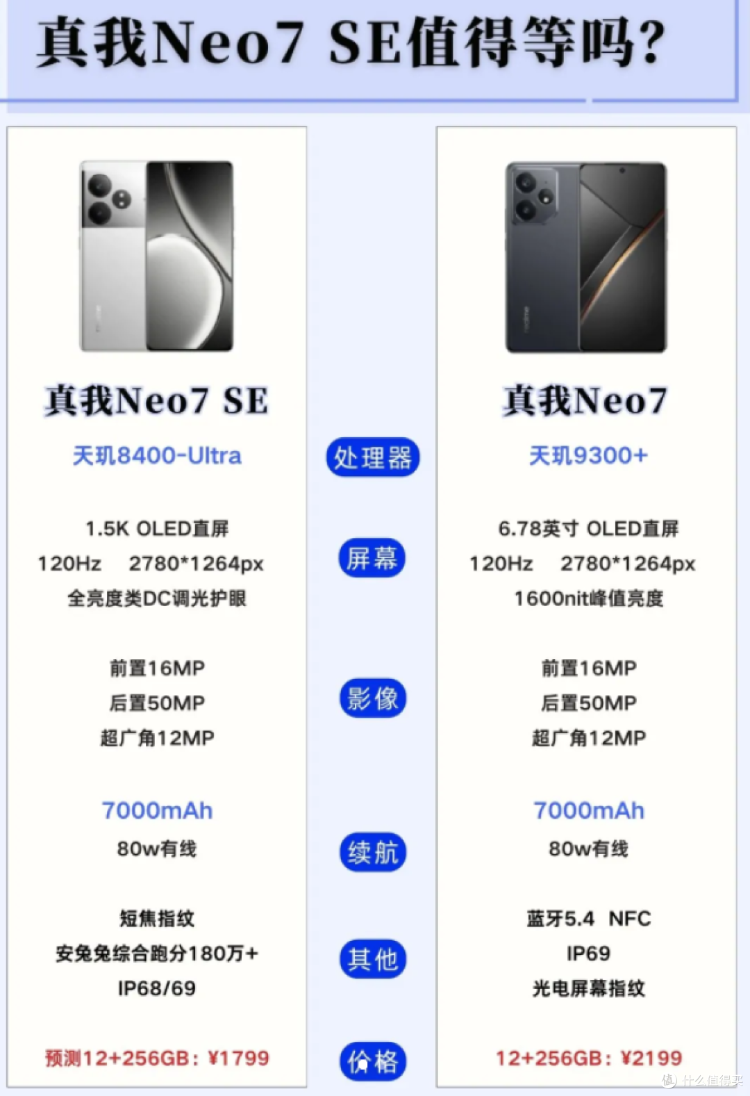 真我Neo7 SE官宣:2000元以内性能神机,最“香”直屏机稳了?