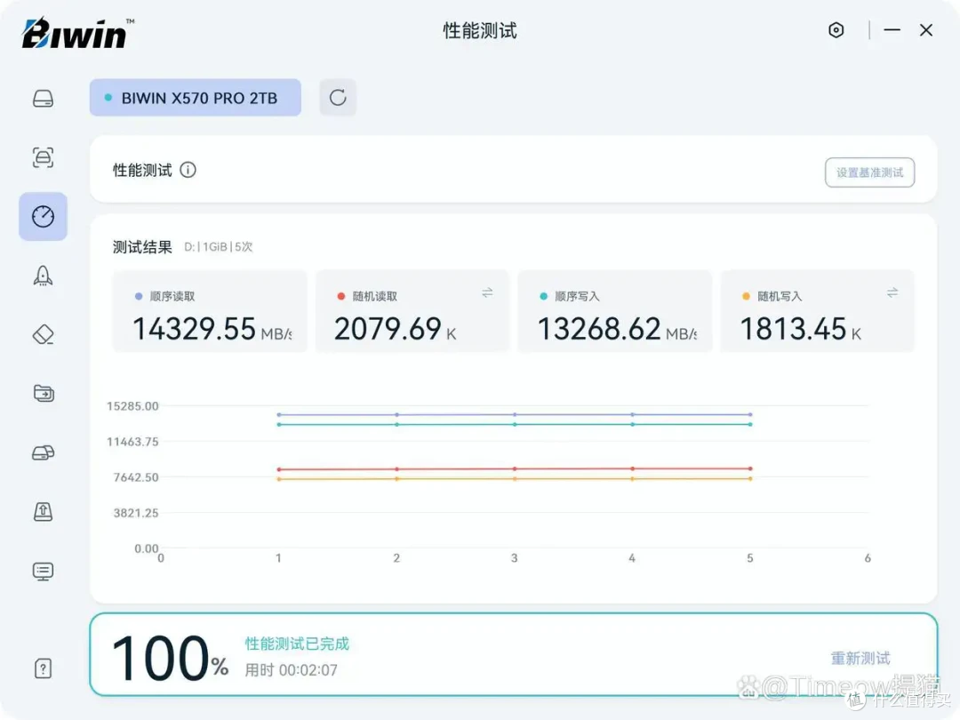 满血Gen5固态性能解析:佰维X570 Pro天启的教科书级表现