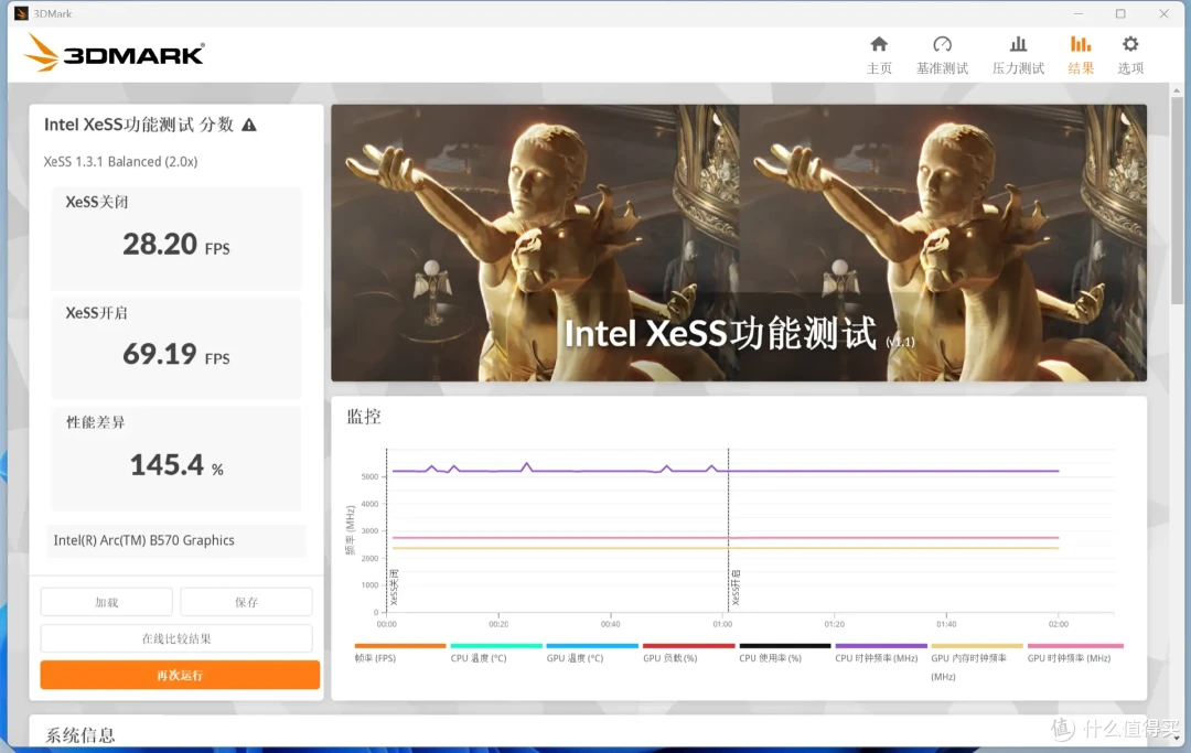 2000元内新甜品,蓝戟intel B570 Photon显卡测评