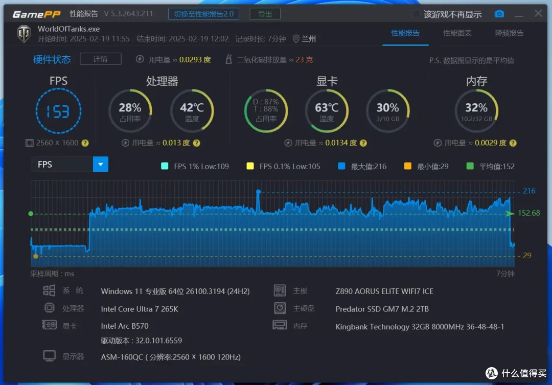 2000元内新甜品,蓝戟intel B570 Photon显卡测评