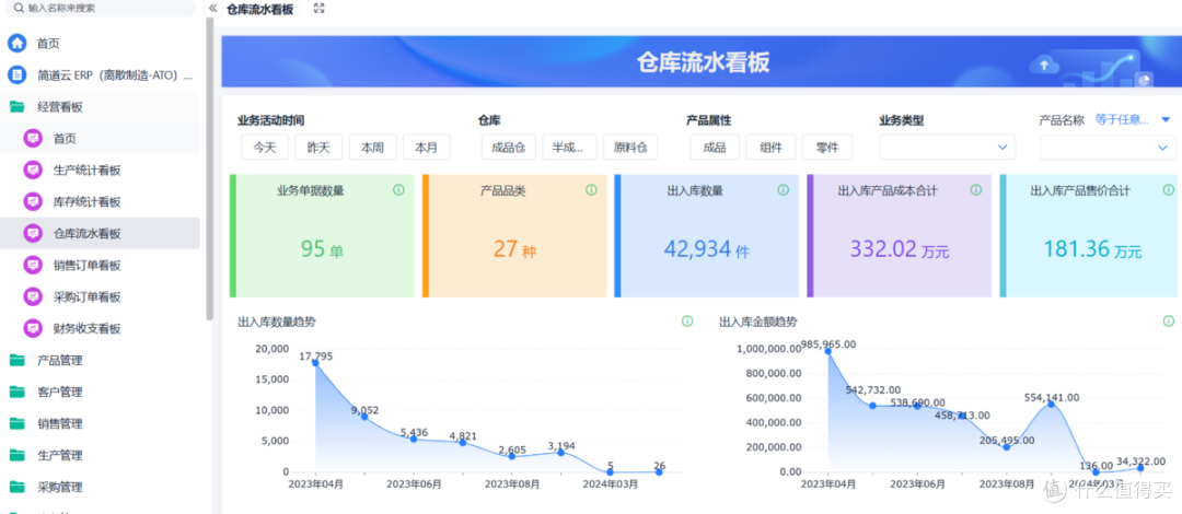 跨境电商为什么一定要上ERP?多仓库+多币种管理,省心又赚钱!