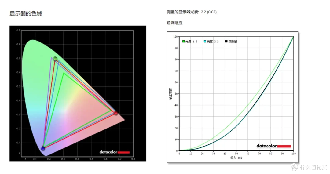 黄金尺寸,最接近“完美”的显示器,微星MPG 272URX QD-OLED体验