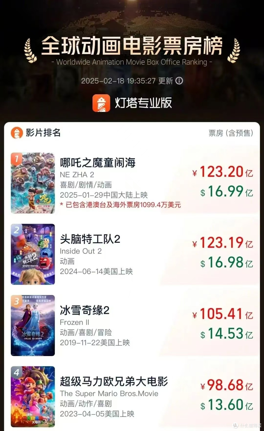 《哪吒2之魔童闹海》,父爱如山海,是无声胜有声的爱