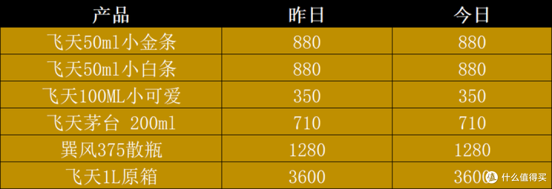 2025年茅台终端价或将跌破2000？白酒又能够捡漏了吗？