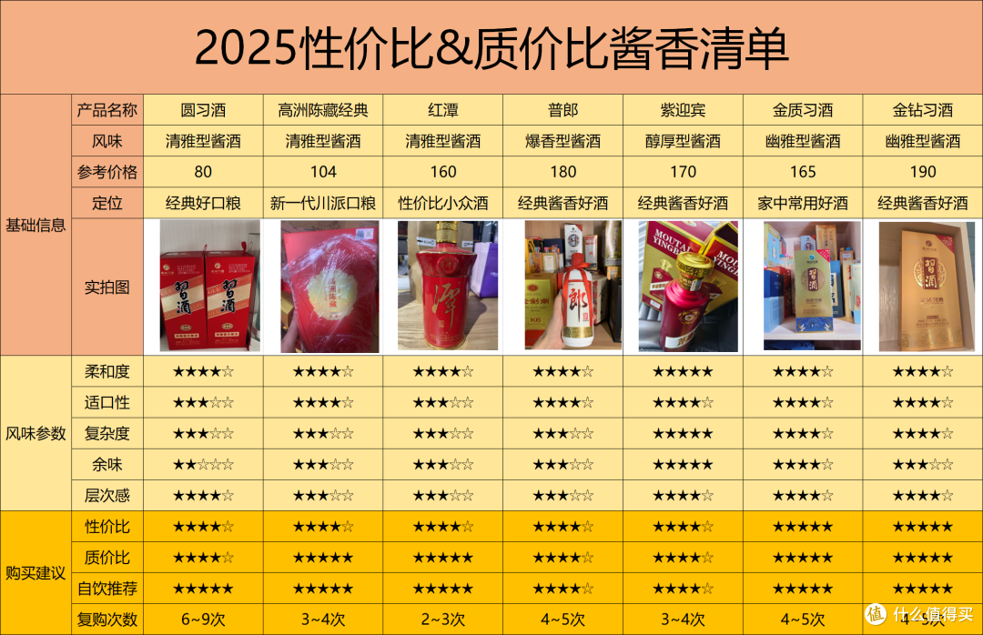 2025年茅台终端价或将跌破2000？白酒又能够捡漏了吗？