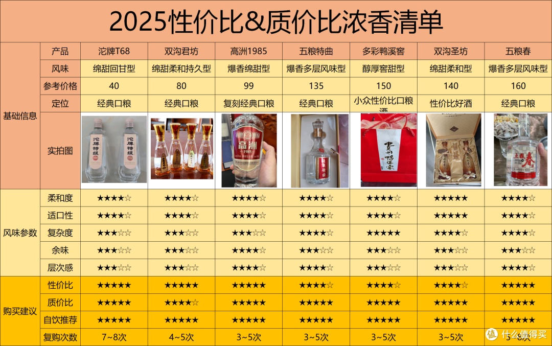 2025年茅台终端价或将跌破2000？白酒又能够捡漏了吗？