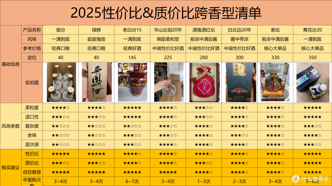 2025年茅台终端价或将跌破2000？白酒又能够捡漏了吗？