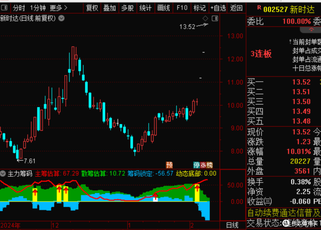 交易中的愤恨与自责:如何应对未按计划执行的情况.