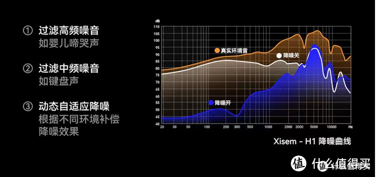 性价比绝绝子的西圣H1头戴耳机，能学习能听歌能温暧出街