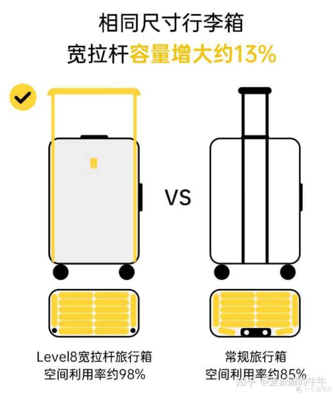 品质好颜值高,省力静音,容量大!选对行李箱,旅途好心情加倍!