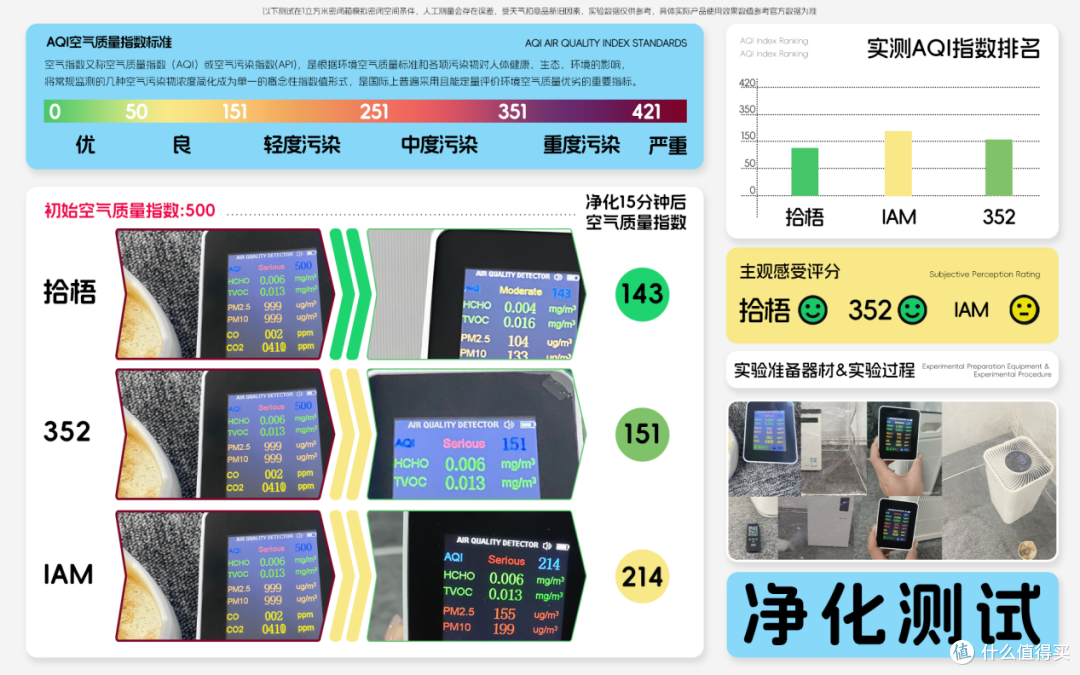 烟味空气净化器哪个好一点的?去除烟味好的空气净化器总结分享