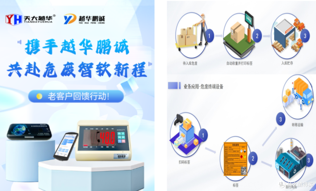 越华鹏诚举办危废物联网监管设备售后回访活动,倾听客户心声