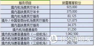 600万在中行能享受什么？揭秘私人银行的「隐藏服务」清单