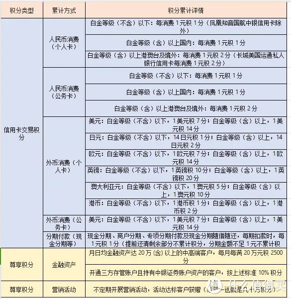 600万在中行能享受什么？揭秘私人银行的「隐藏服务」清单