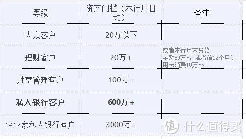 600万在中行能享受什么？揭秘私人银行的「隐藏服务」清单