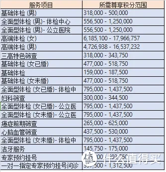 600万在中行能享受什么？揭秘私人银行的「隐藏服务」清单