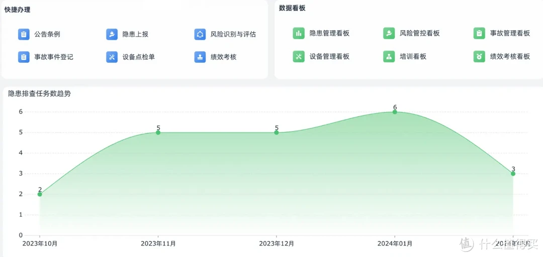 仓库管理到底该怎么管？记住这五常六准原则！